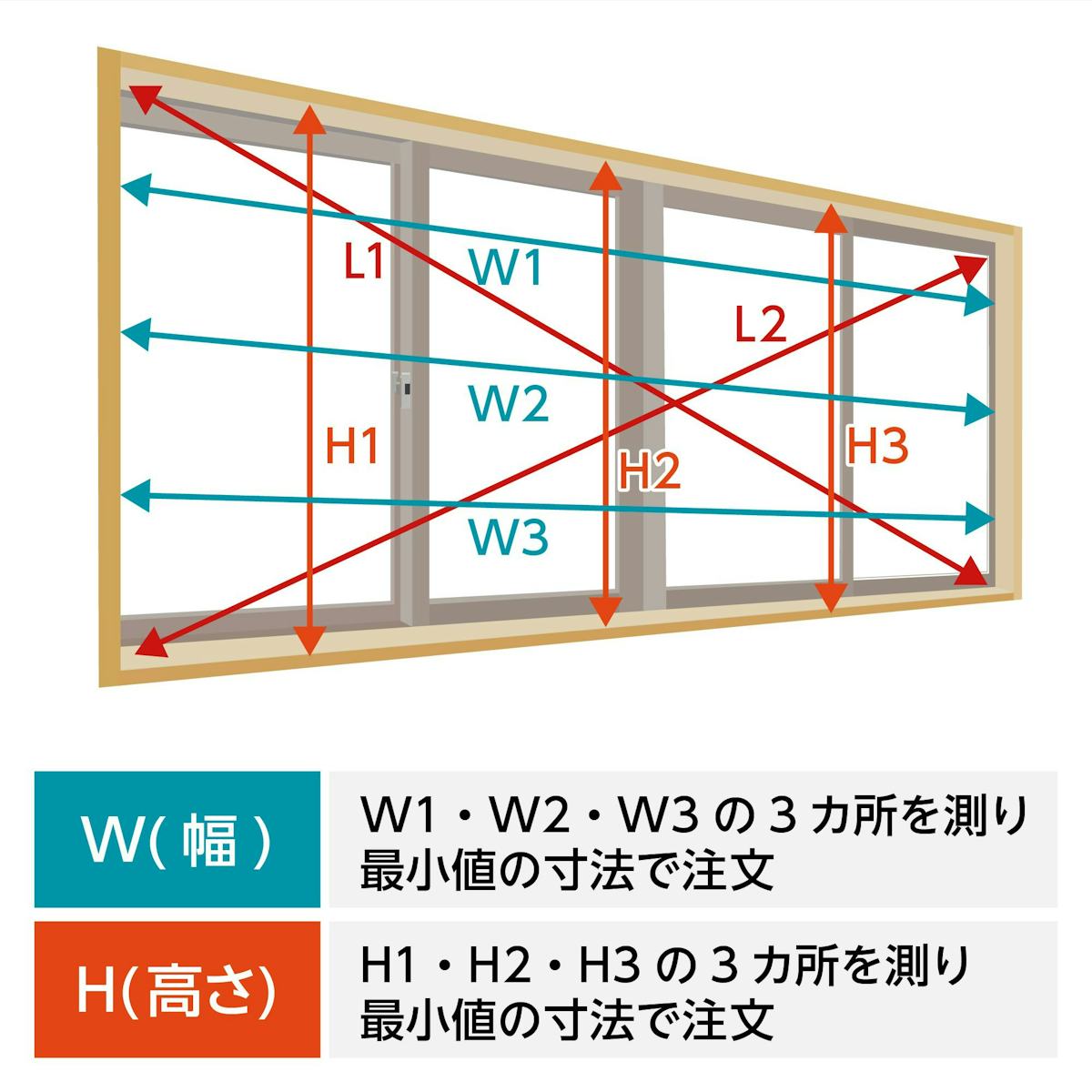YKK APの内窓「マドリモ プラマードU」FIX窓 - 注文サイズの測り方