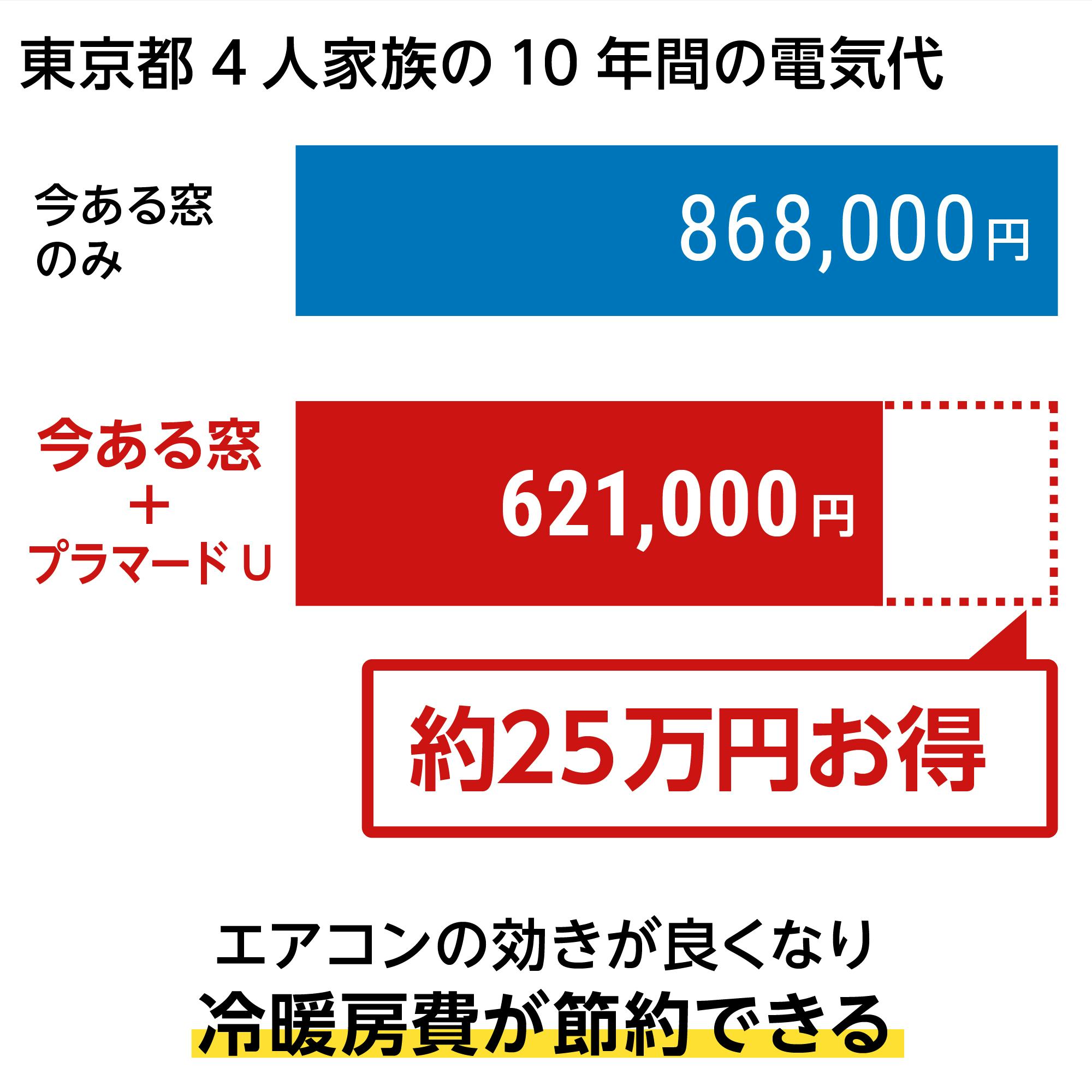 内窓プラマードU】FIX窓タイプ／サイズオーダー販売