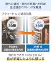 YKK APの内窓「マドリモ プラマードU」FIX窓のメリット③防音効果