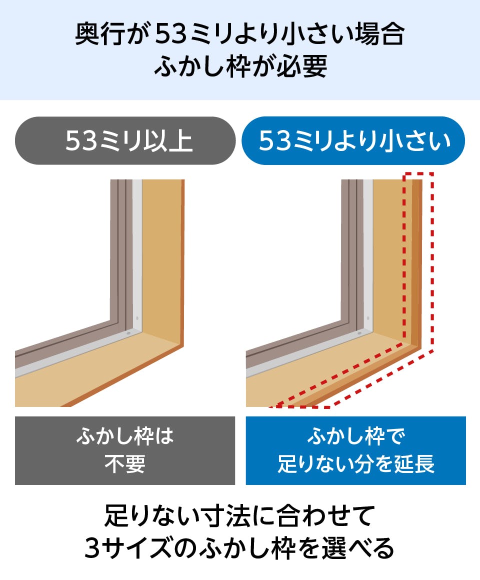 通常配送対応不可]YKKap FIX窓 内窓 プラマードU 単板ガラス 4mm不透明