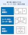 YKK APの内窓「マドリモ プラマードU」FIX窓 - プラマードUを縦や横に繋げられる