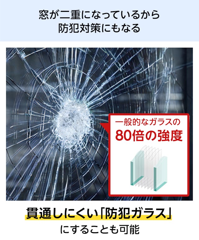 YKK APの内窓「マドリモ プラマードU」内開き窓のメリット⑤防犯