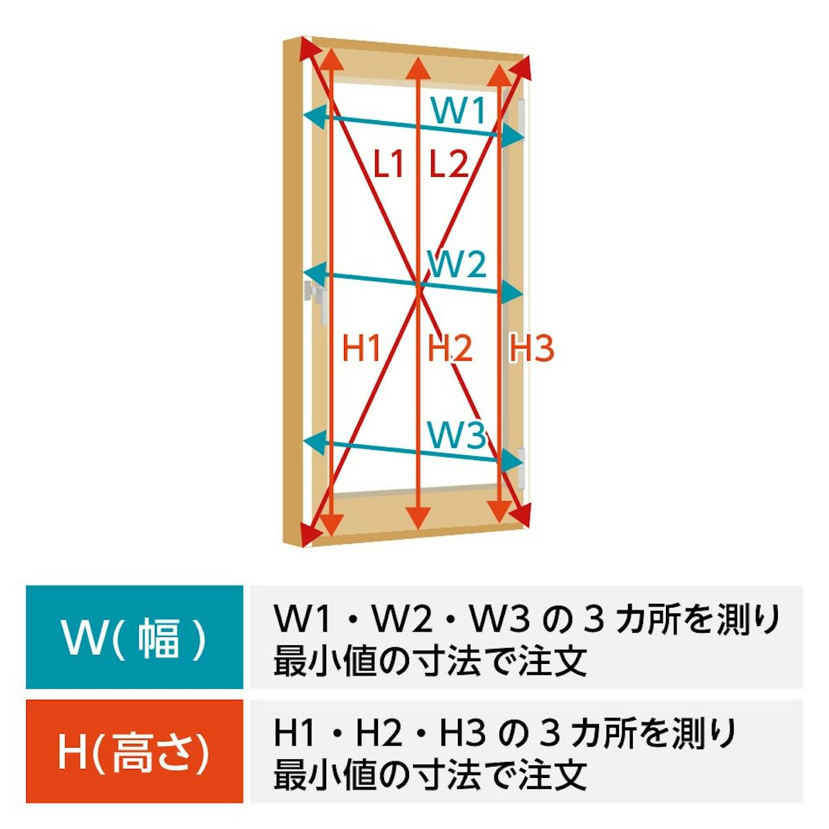 YKK APの内窓「マドリモ プラマードU」内開き窓 - 注文サイズの測り方