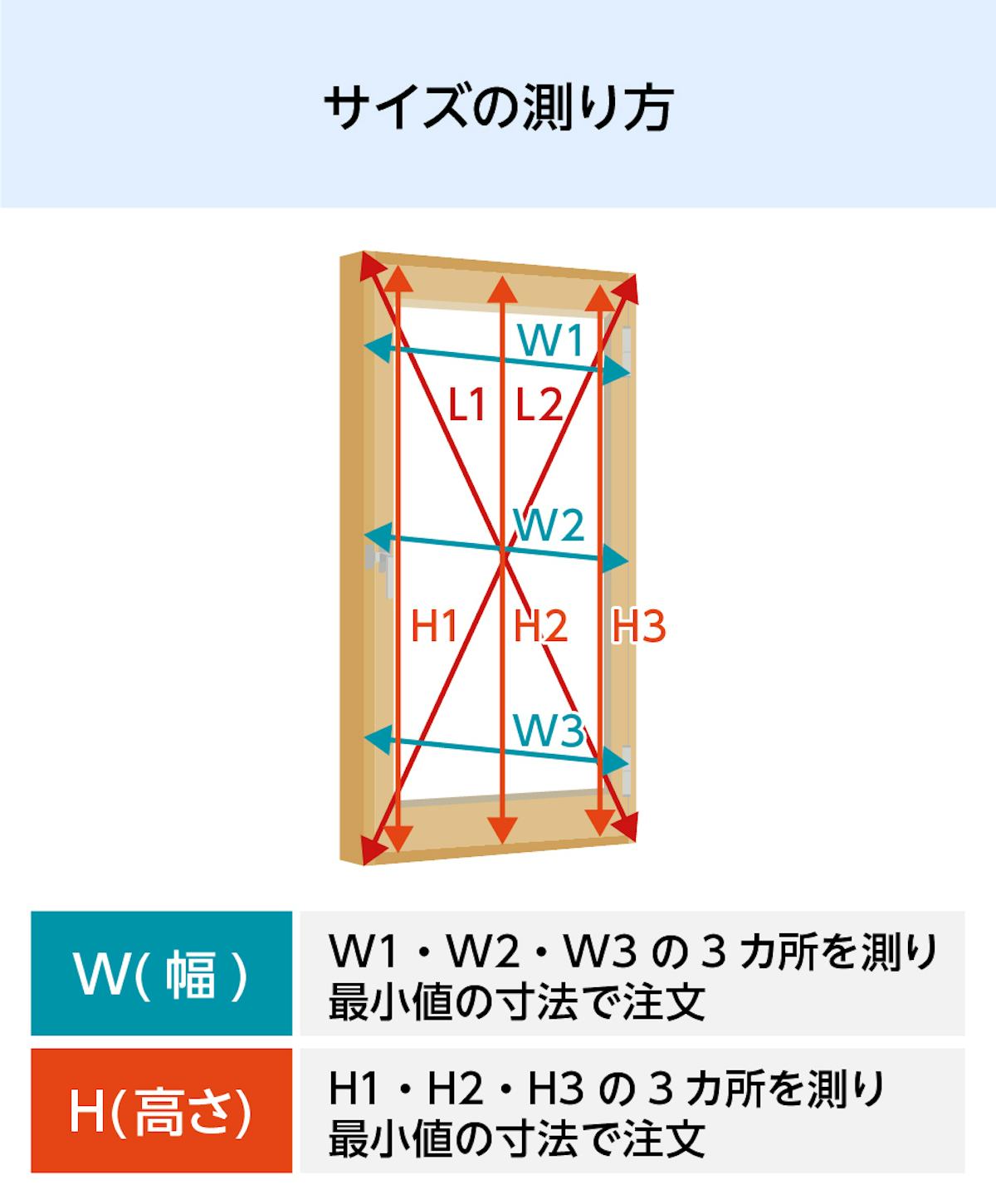 YKK APの内窓「マドリモ プラマードU」内開き窓 - 注文サイズの測り方