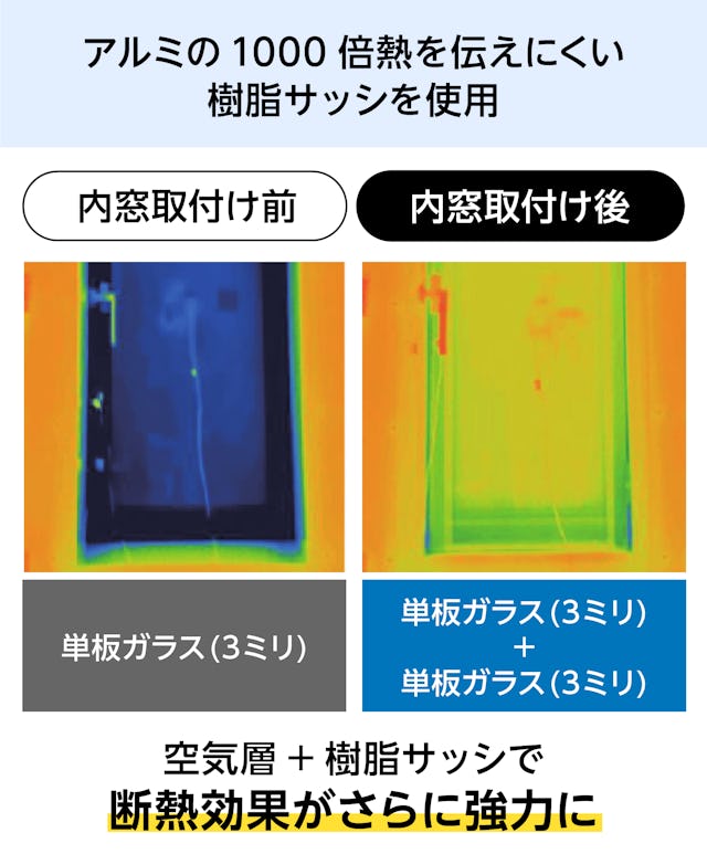 YKK APの内窓「マドリモ プラマードU」内開き窓のメリット①断熱効果