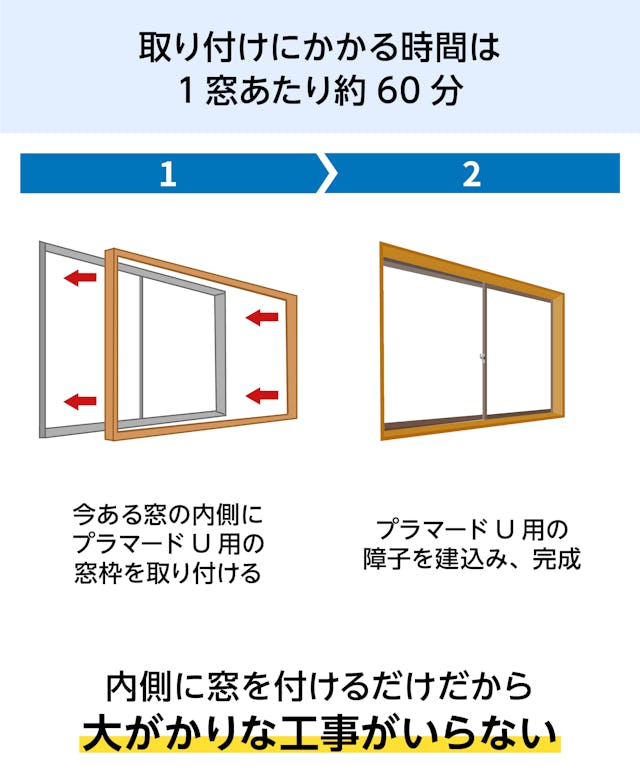 YKK APの内窓「マドリモ プラマードU」内開き窓 - 約60分で完了するスピード施工