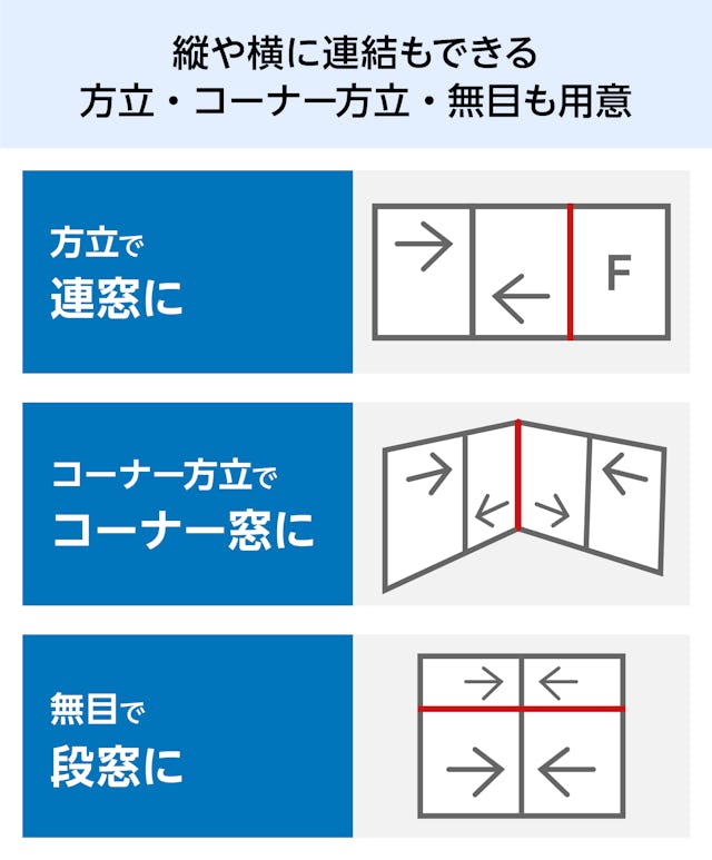 YKK APの内窓「マドリモ プラマードU」開き窓テラス - プラマードUを縦や横に繋げられる