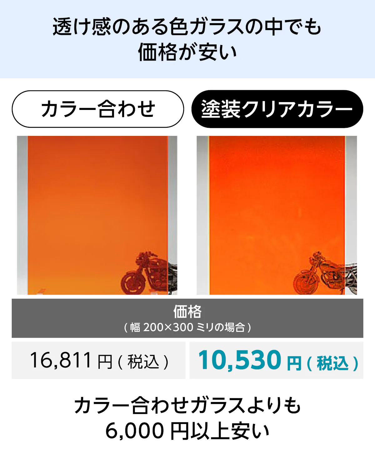 塗装クリアカラーガラス - 透け感のある色ガラスの中でも価格が安い