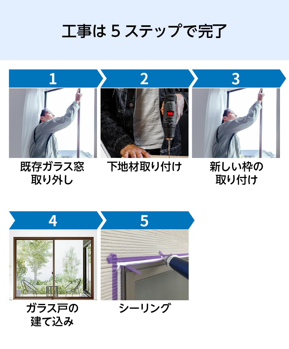 サッシ セール の カバー 工法