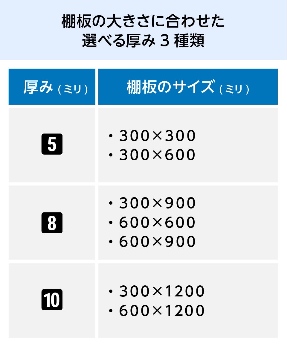強化ガラス板 新品未使用 5ミリ厚 89cm×81cm 楽天市場】【送料無料】 棚板用 強化ガラス │ ガラス棚板 透明 幅900