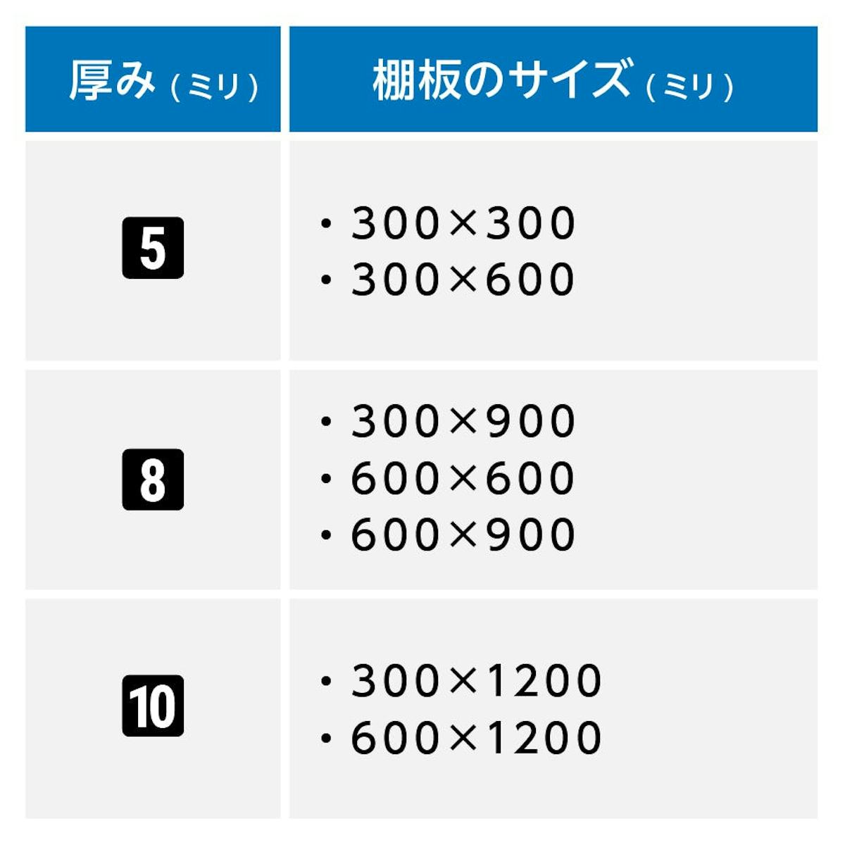 ガラス棚板(強化ガラス) - ガラス棚 厚みは3種類