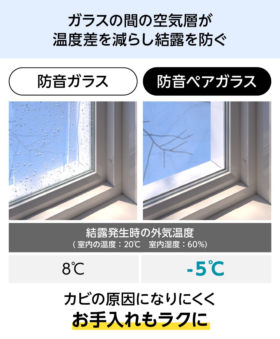 防音ペアガラス】 防音合わせ複層ガラス／サイズオーダー可