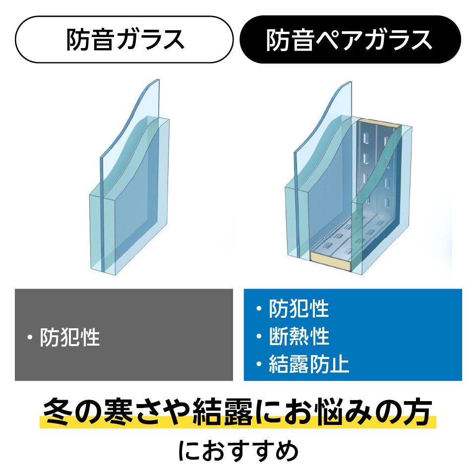 防音ペアガラス(複層ガラス) - 防音ガラスと防音ペアガラスの違い／断熱性能と結露防止効果