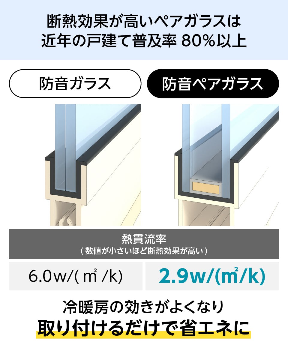 防音ペアガラス】 防音合わせ複層ガラス／サイズオーダー可