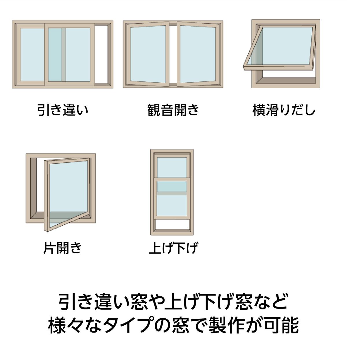 木枠選択ガラスシステム - FIX窓だけでなく引き違い窓・上げ下げ窓など様々なタイプの窓で製作可能