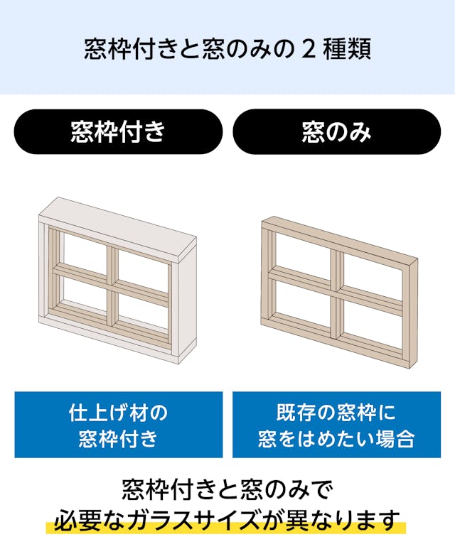 木枠選択ガラスシステム - ①窓枠付きと　②窓のみの2種類／必要なガラスサイズが異なる