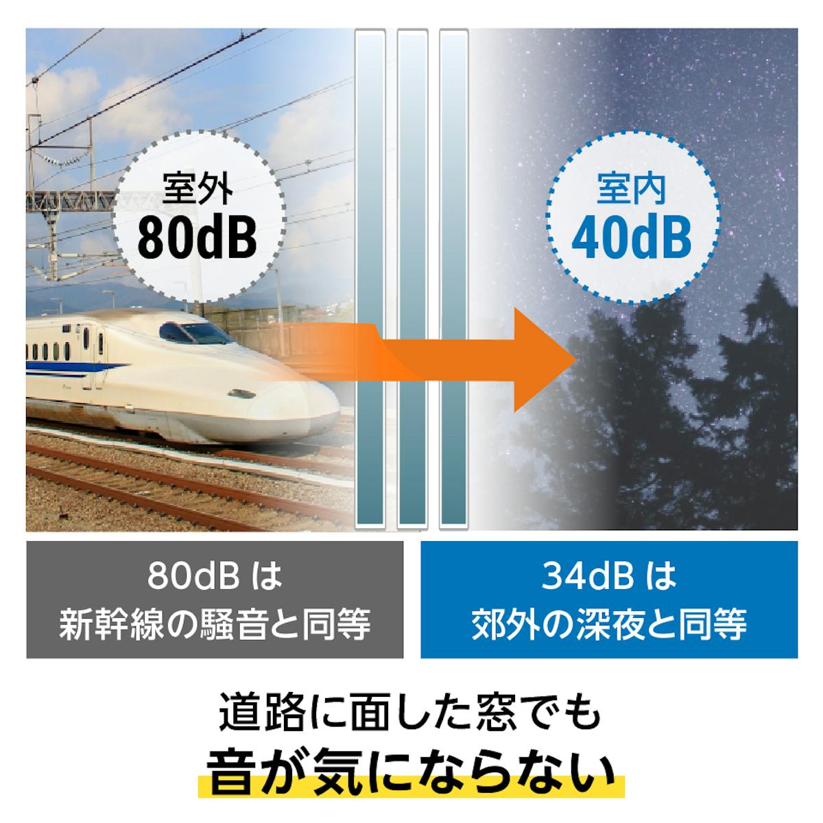 結露防止ガラス プレミアム (スペーシア) - 騒音が半減/生活騒音のストレスを解決