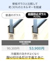 結露防止ガラス プレミアム (スペーシア) - 単板ガラスと比較して約30%のエネルギーを削減