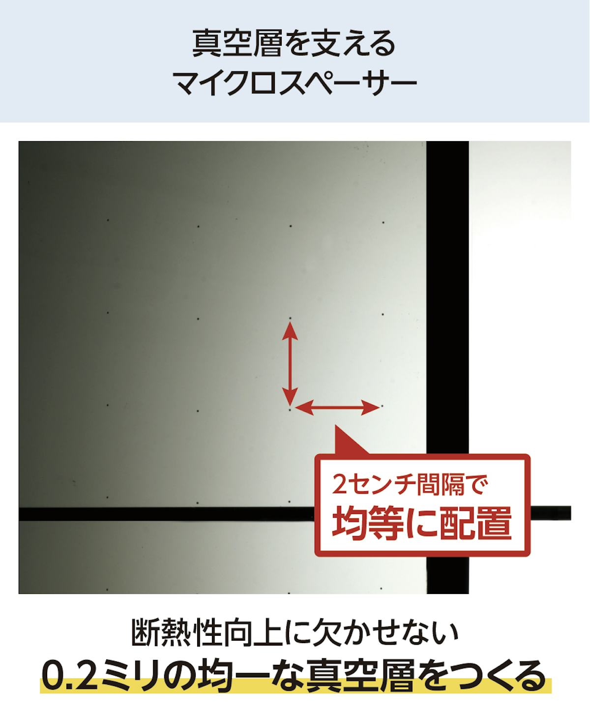 真空ガラス「スペーシア」には真空部分を支えるためのマイクロスペーサーが配置
