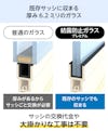 結露防止ガラス プレミアム (スペーシア) - 既存サッシに収まる厚み8ミリのガラス/工事不要