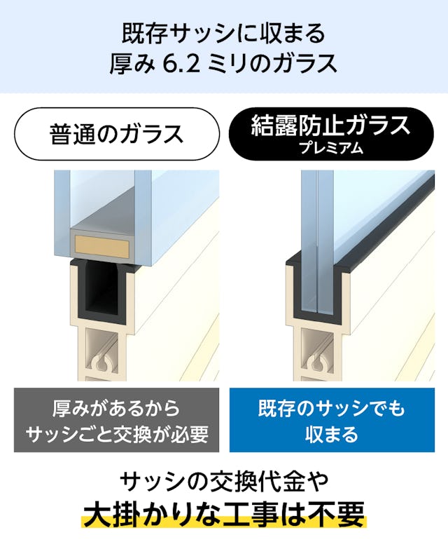 結露防止ガラス プレミアム (スペーシア) - 既存サッシに収まる厚み8ミリのガラス/工事不要