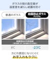 結露防止ガラス プレミアム (スペーシア) - ガラス間の空気層が温度差を減らし結露を防止