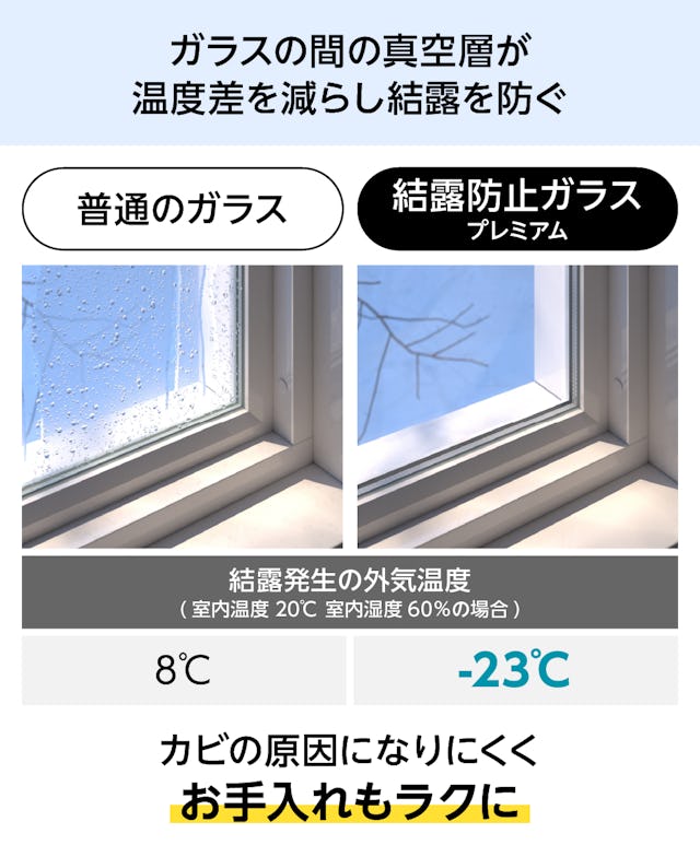 結露防止ガラス プレミアム (スペーシア) - ガラス間の空気層が温度差を減らし結露を防止