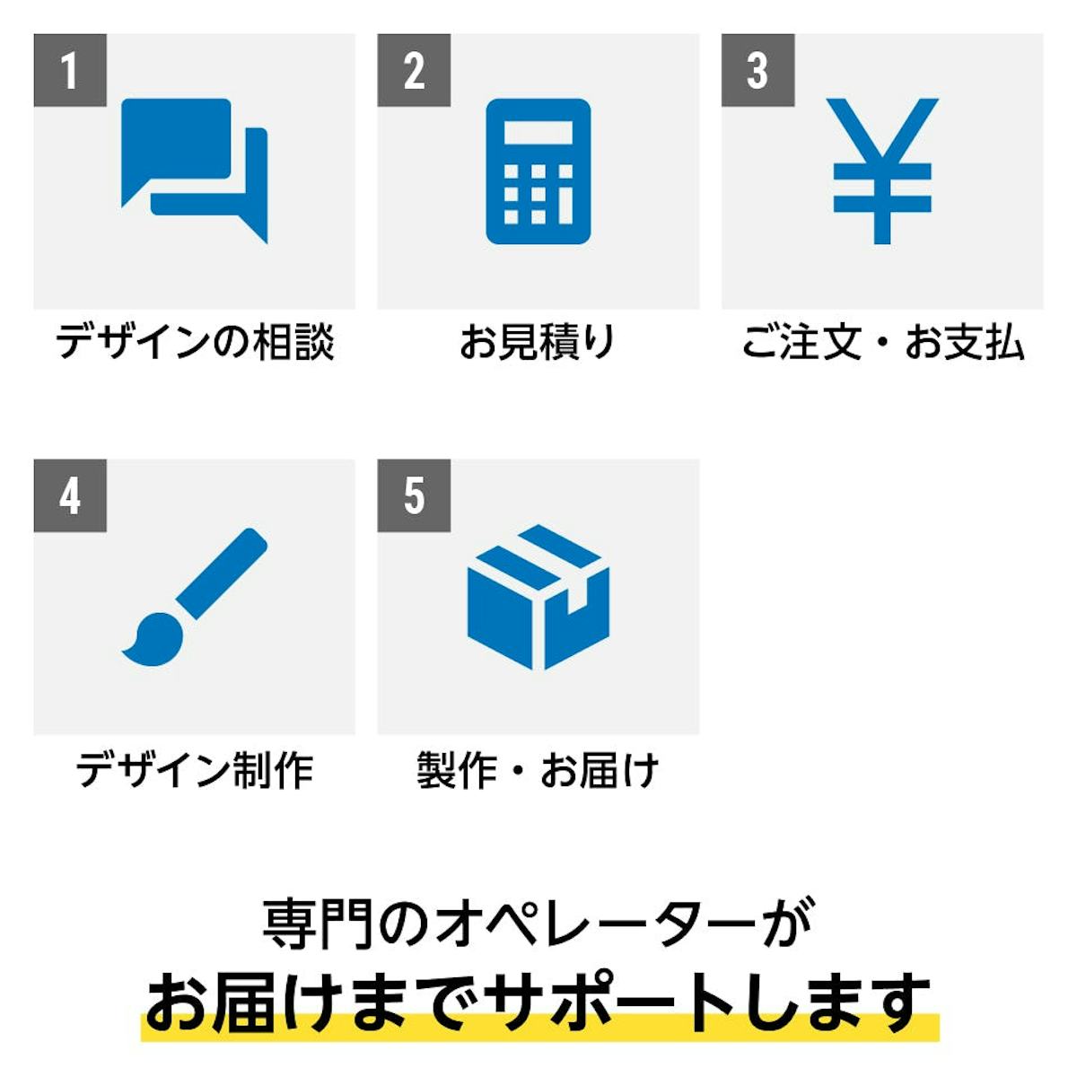 フルオーダーステンドグラス - 5ステップでお届け