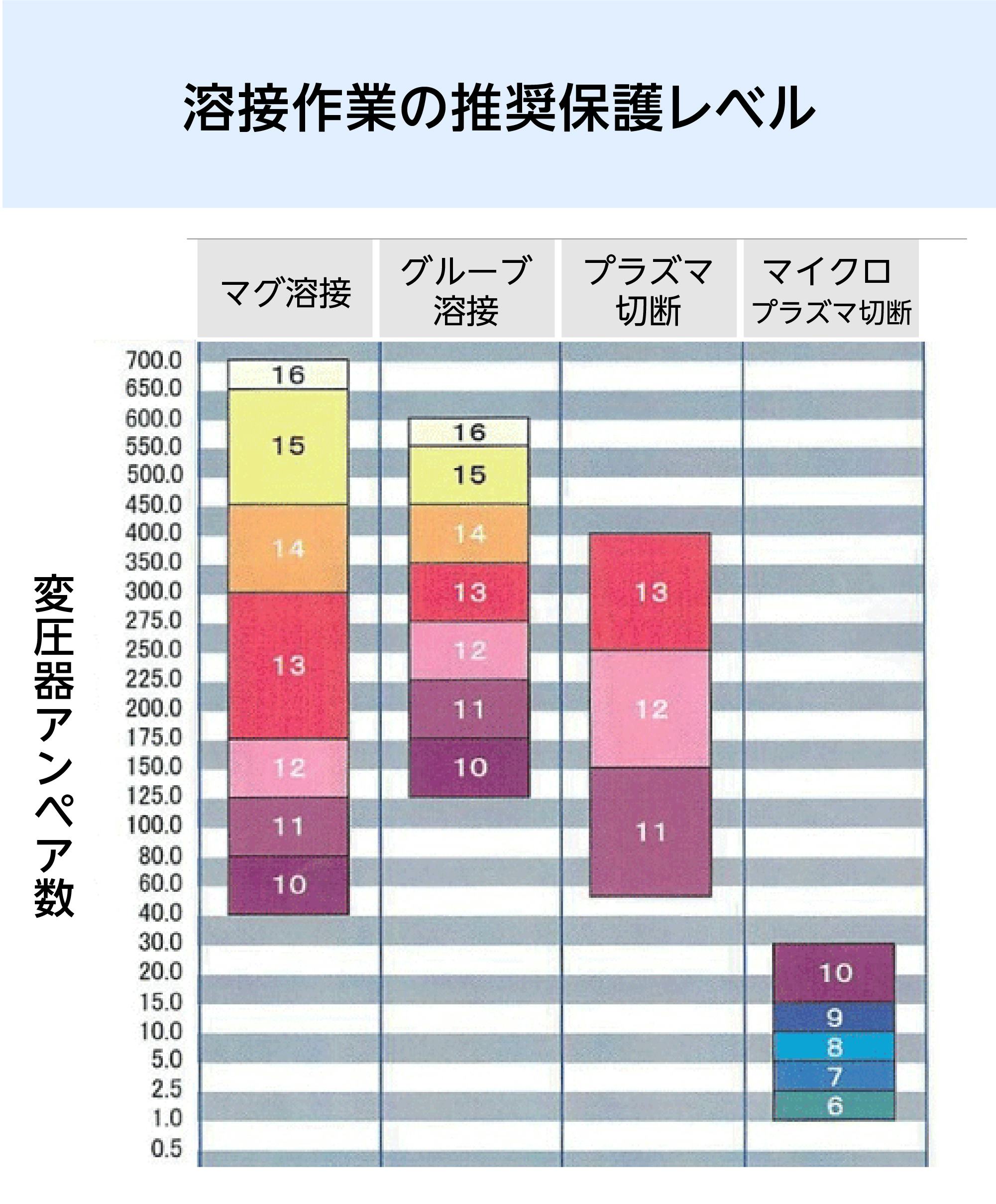 遮光ガラス／太陽ガラス】溶接用ガラス／サイズオーダー販売