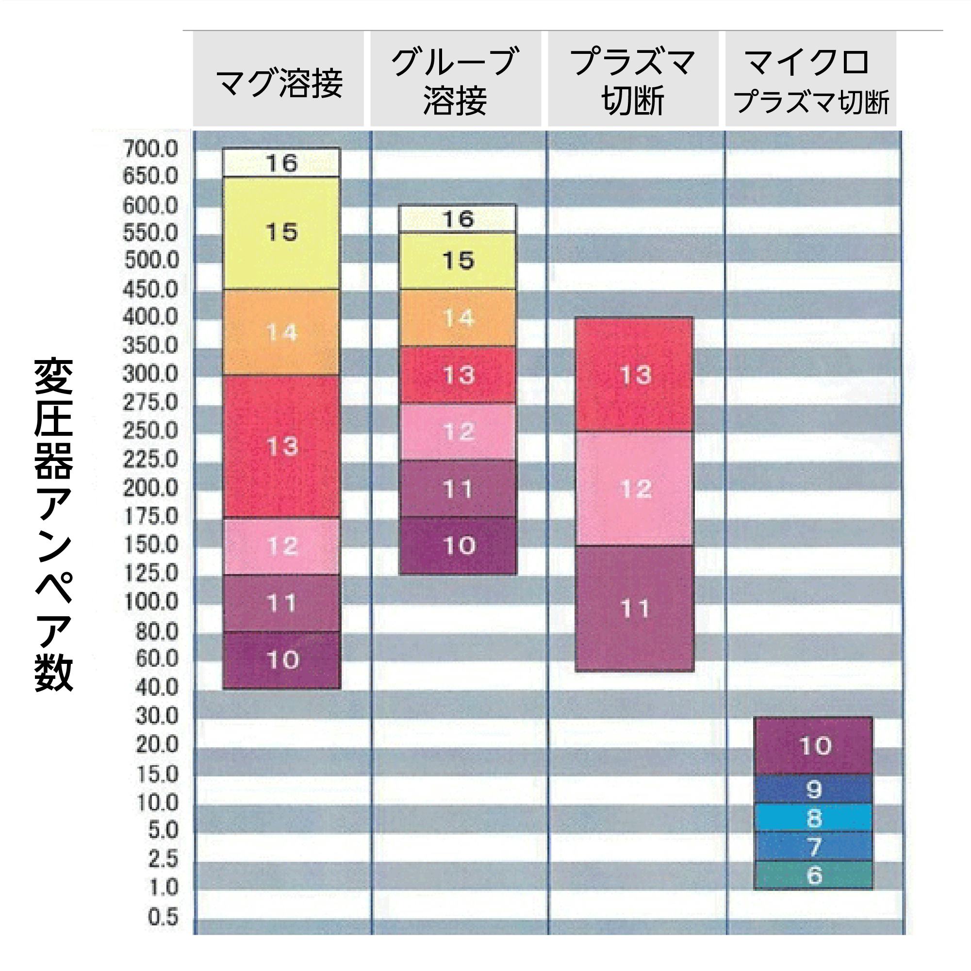 遮光ガラス／太陽ガラス】溶接用ガラス／サイズオーダー販売