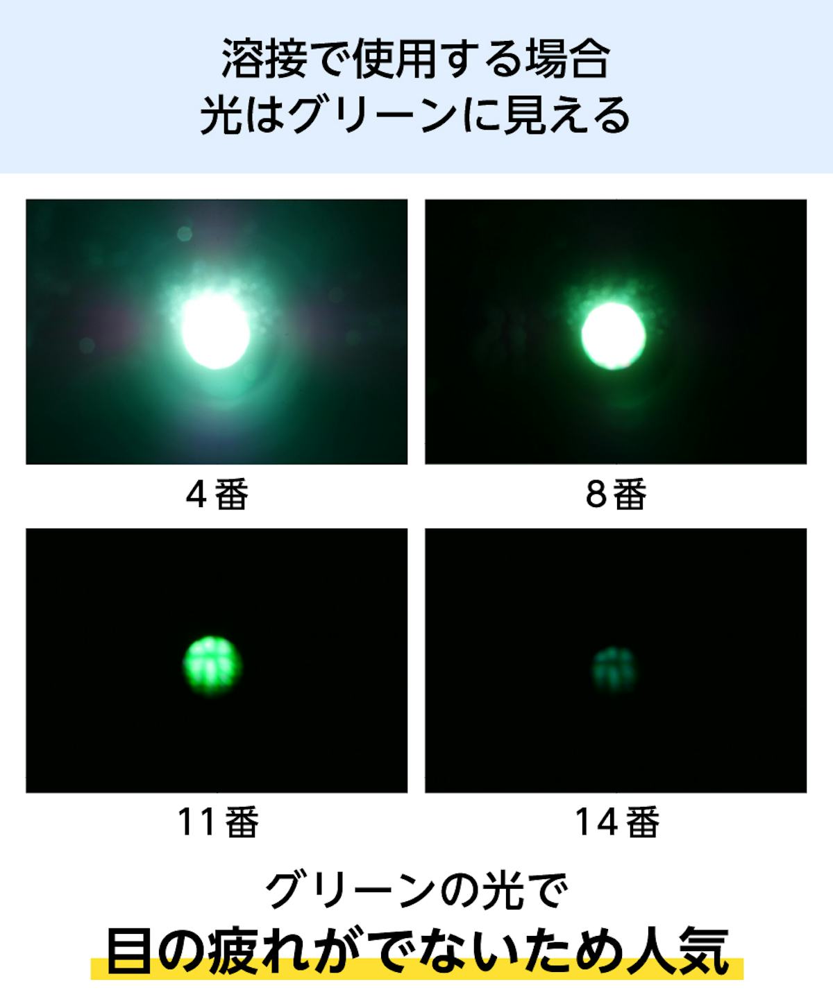 遮光ガラス(溶接用ガラス・太陽ガラス) - 溶接で使用する場合、光はグリーンに見える／グリーンの光で目の疲れにくい