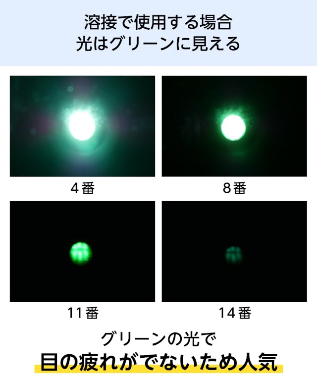 遮光ガラス(溶接用ガラス・太陽ガラス) - 溶接で使用する場合、光はグリーンに見える／グリーンの光で目の疲れにくい