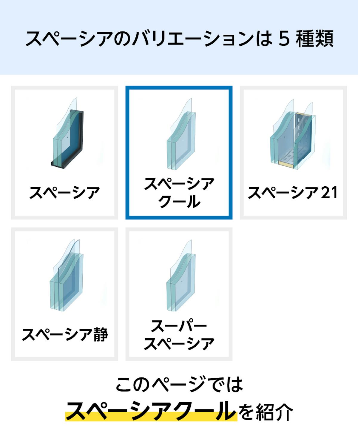 真空ガラス「スペーシア」のバリエーションは5種類