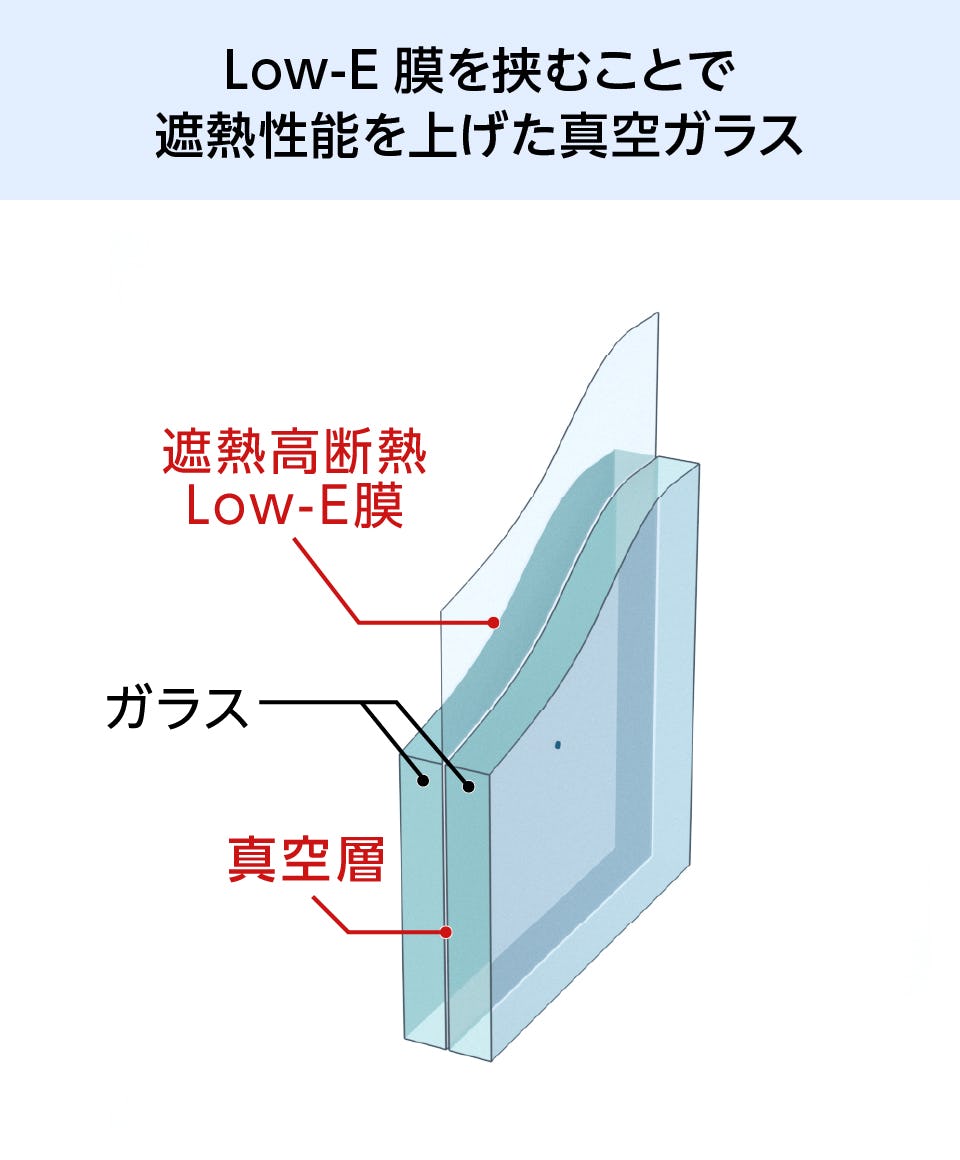 真空ガラス「スペーシアクール」- Low-E膜を挟むことで遮熱性能を上げた真空ガラス
