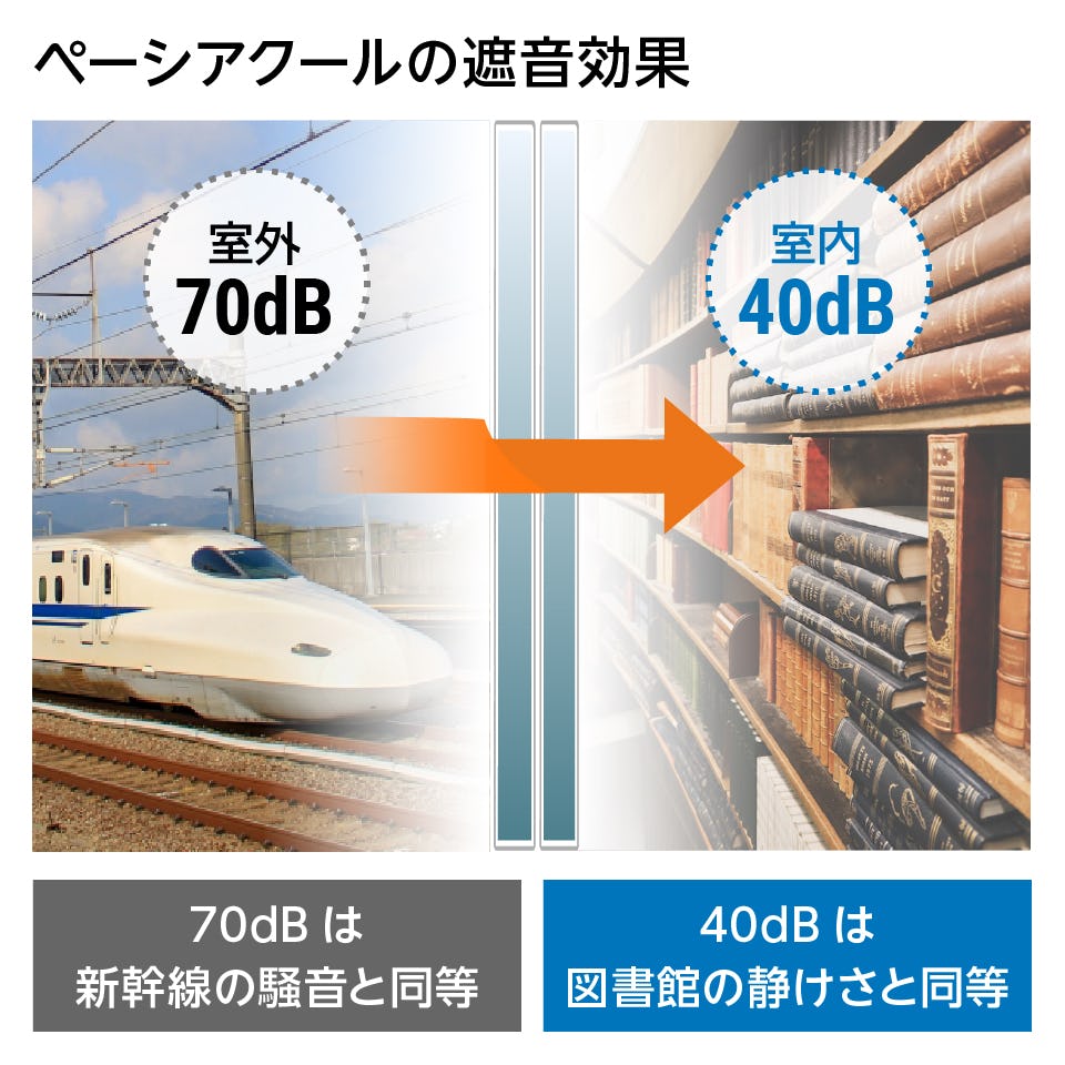 真空ガラス「スペーシアクール」- 屋外の騒音や室内の音漏れを軽減