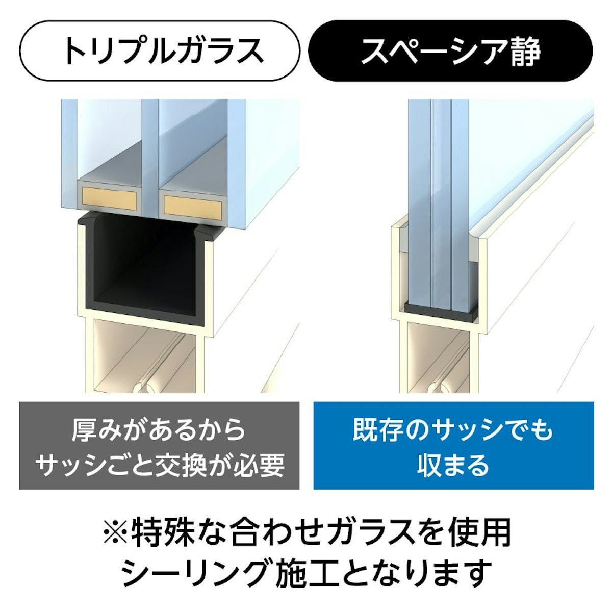 真空ガラス「スペーシア静」- ペアガラスと交換可能