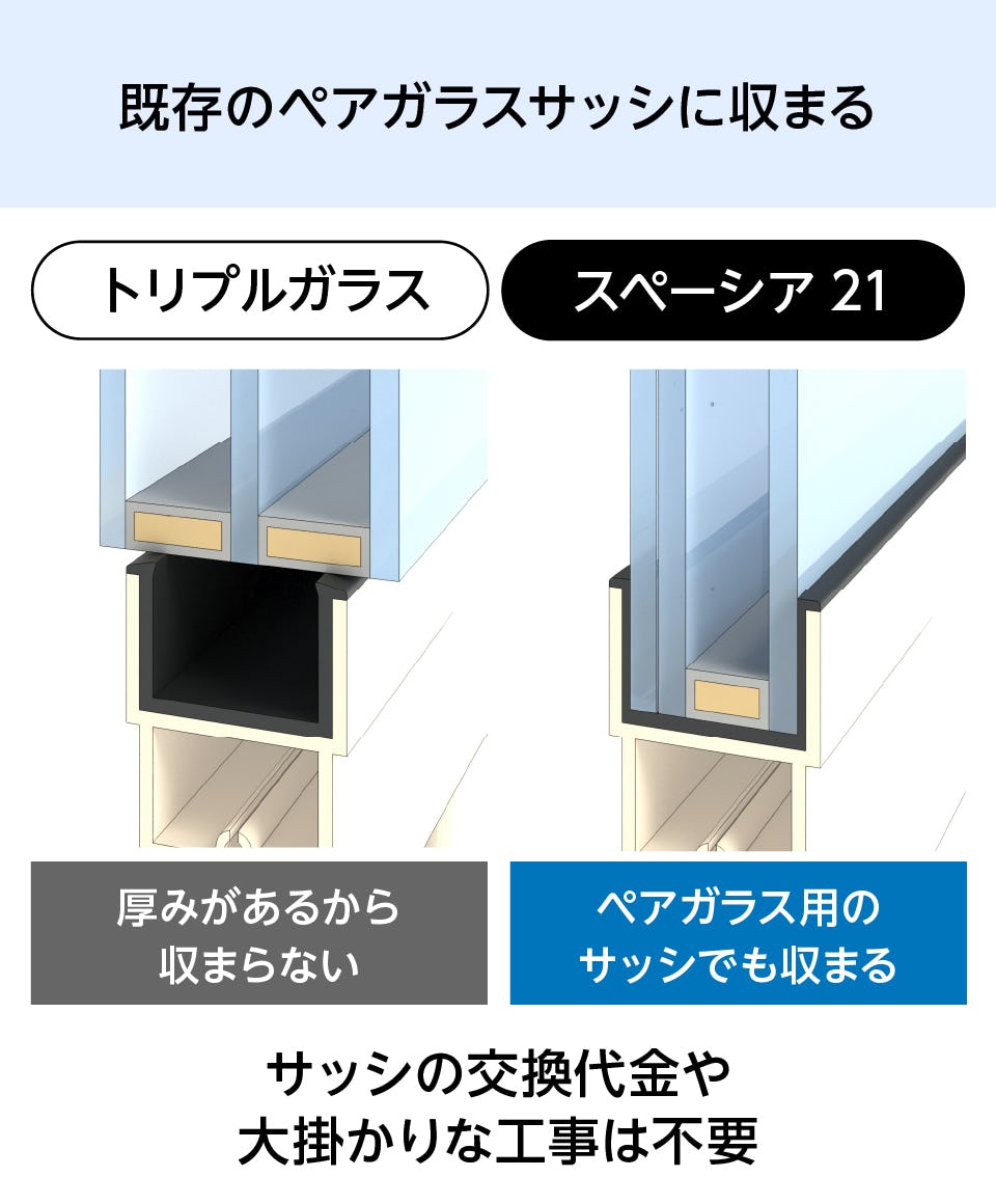 スペーシア21(真空ガラス)のサイズオーダー販売｜オーダーガラス板.com