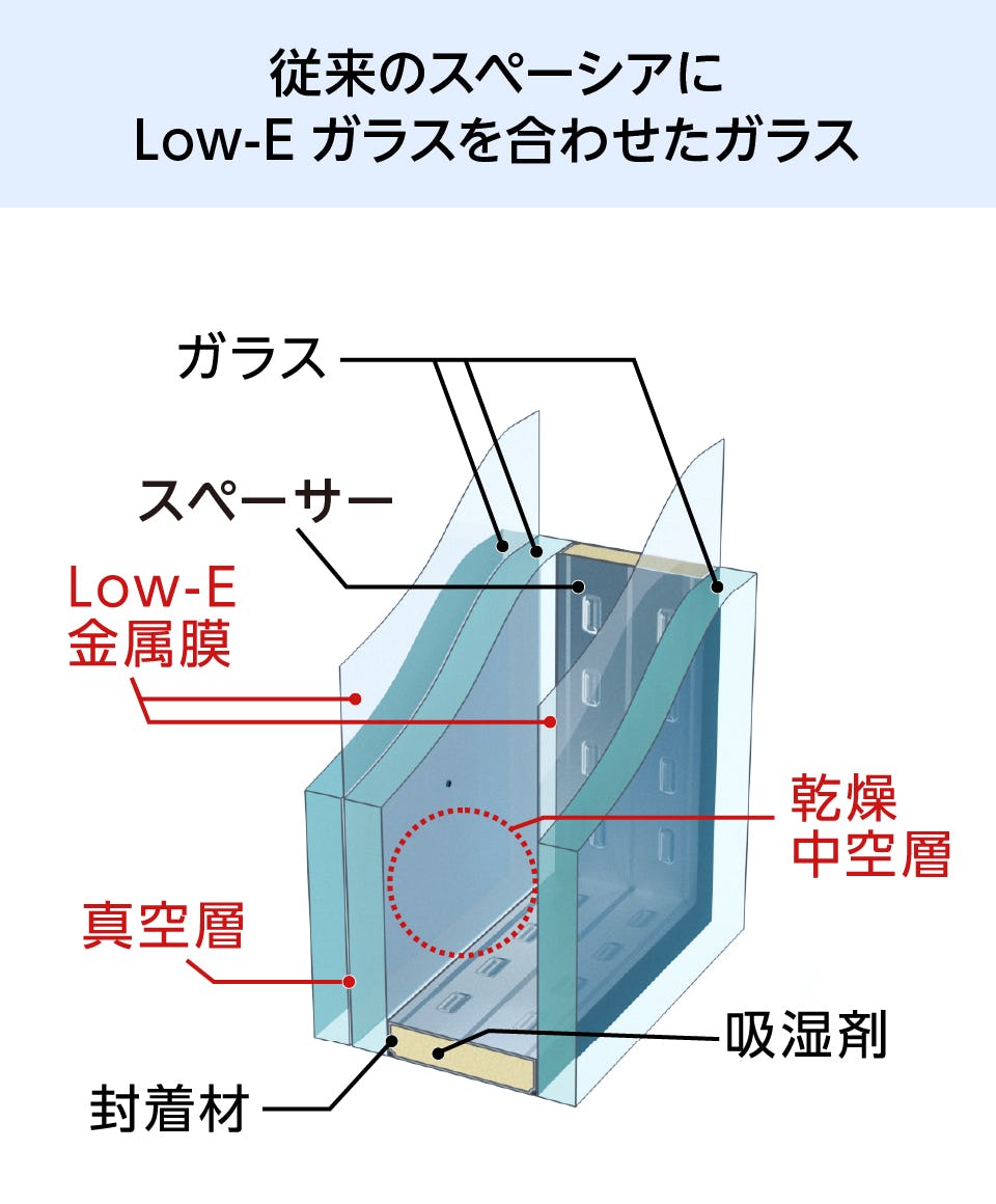 真空ガラス】スペーシア21／サイズオーダー販売専門店