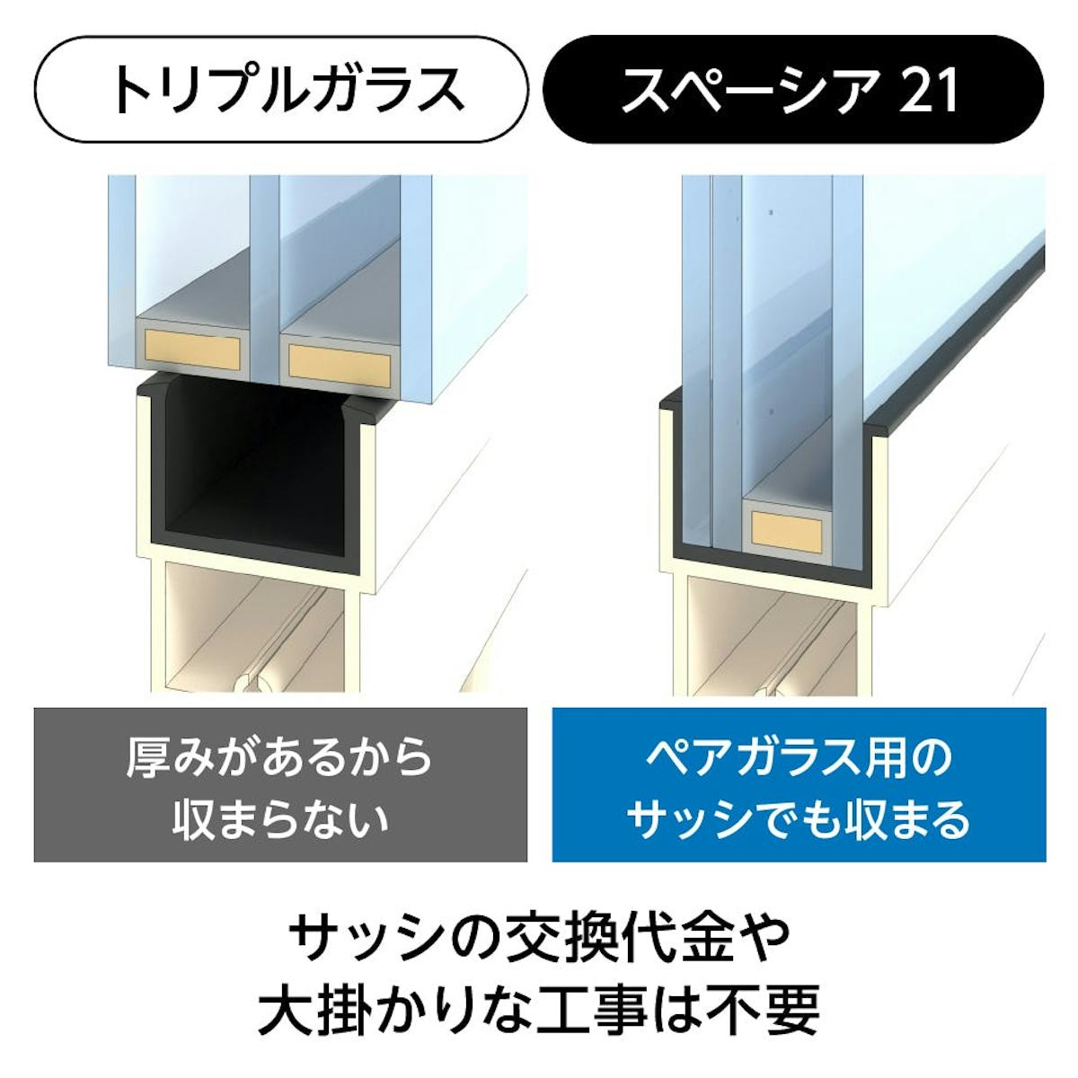 真空ガラス「スペーシア21」- ペアガラスと交換可能