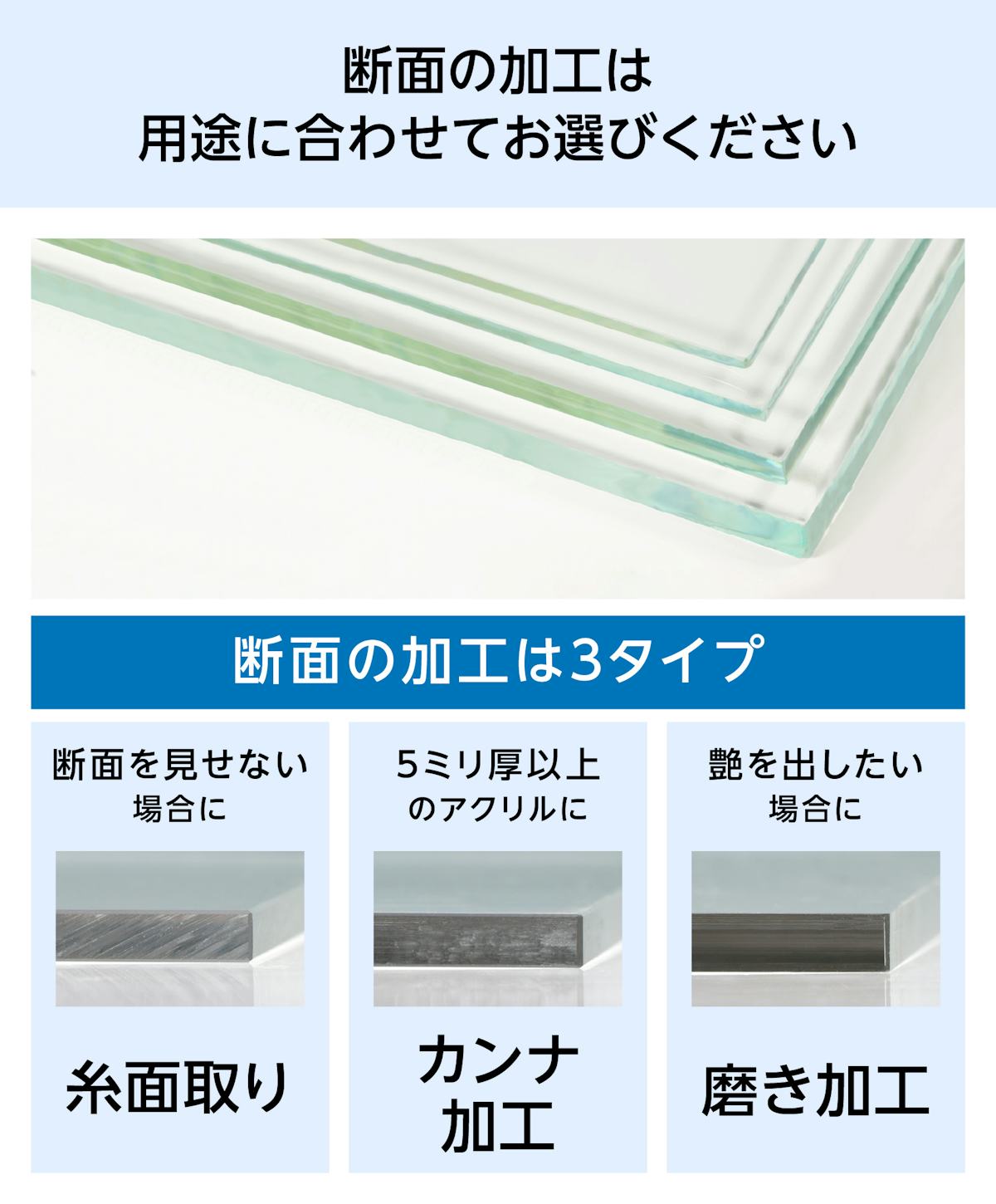 アクリル(割れないガラス) - 用途に合った断面の加工／断面の加工は3種類