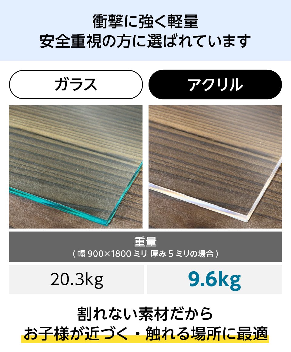 日本製 アクリル板 ガラス色(キャスト板) 厚み10mm 1000X1000mm 縮小