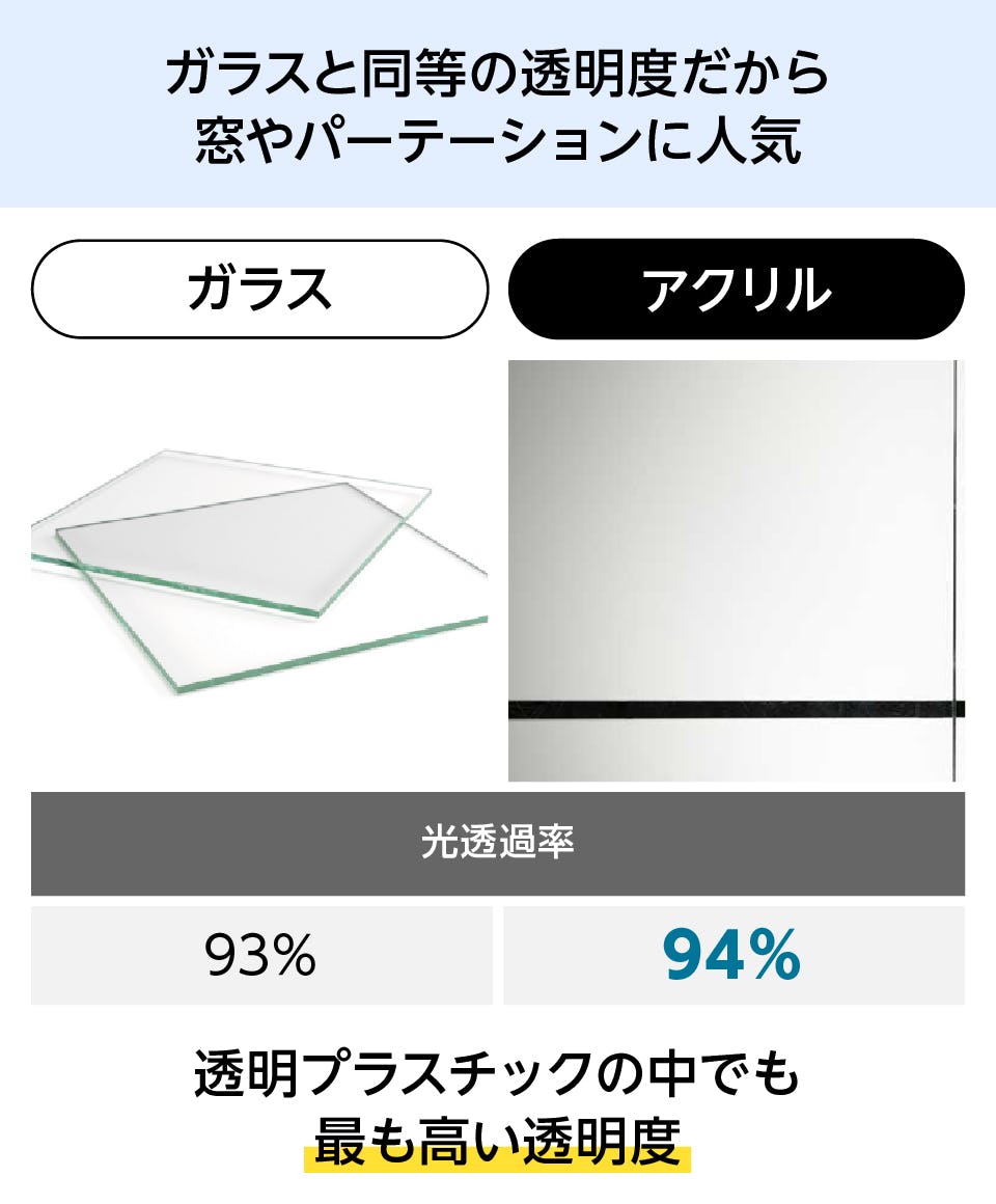 値下げ プラ板 厚さサイズ色々