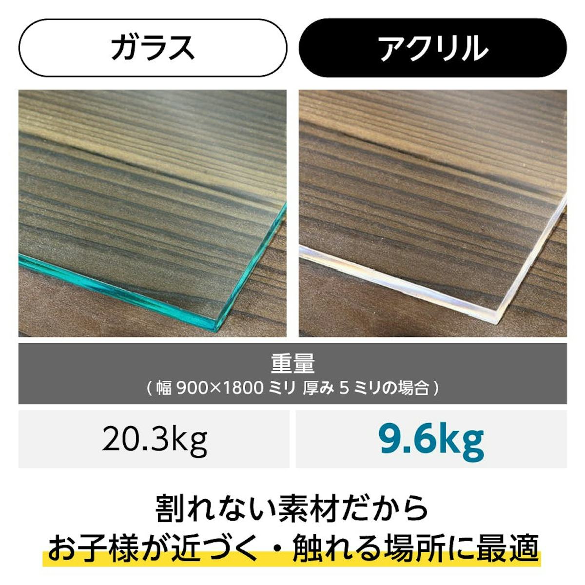 アクリル(割れないガラス) - 衝撃に強く軽量／割れない素材で安全