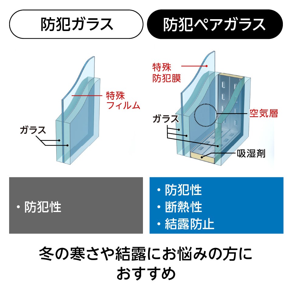 防犯ペアガラス(複層ガラス) - 防犯ガラスとの違い／断熱性と結露防止効果