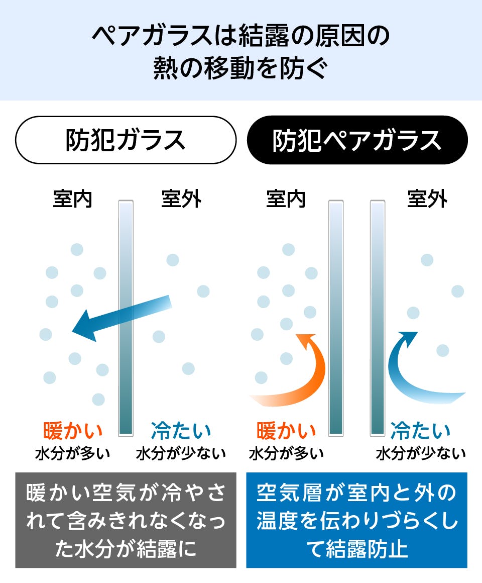 アルミサッシ　防犯ガラス　2枚 防犯ペアガラス(防犯複層ガラス)の販売ページ｜オーダーガラス板.com