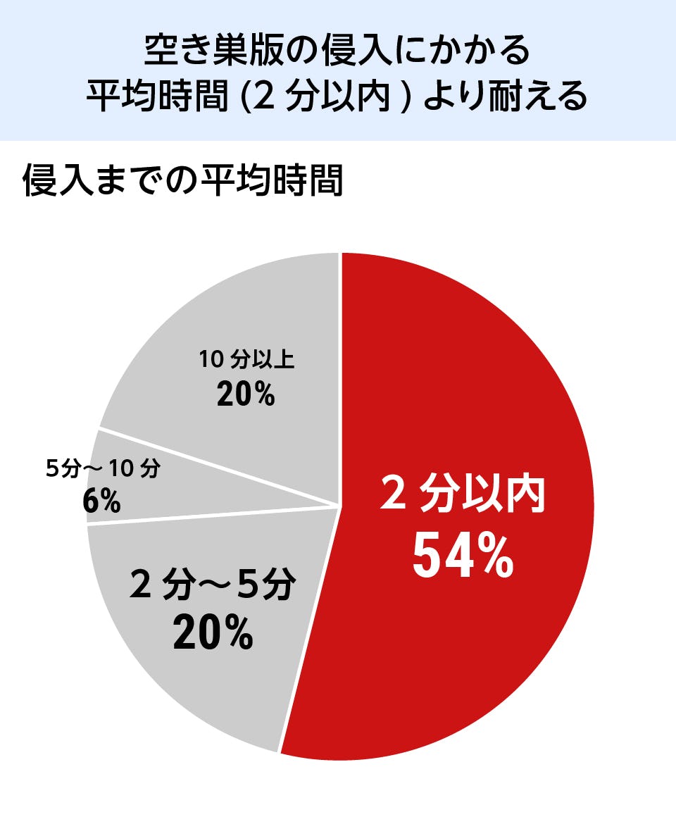 防犯ペアガラス(防犯複層ガラス)の販売ページ｜オーダーガラス板.com