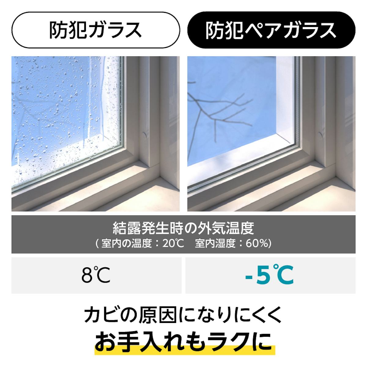 防犯ペアガラス(複層ガラス) - 結露防止効果/防犯ガラスとの比較