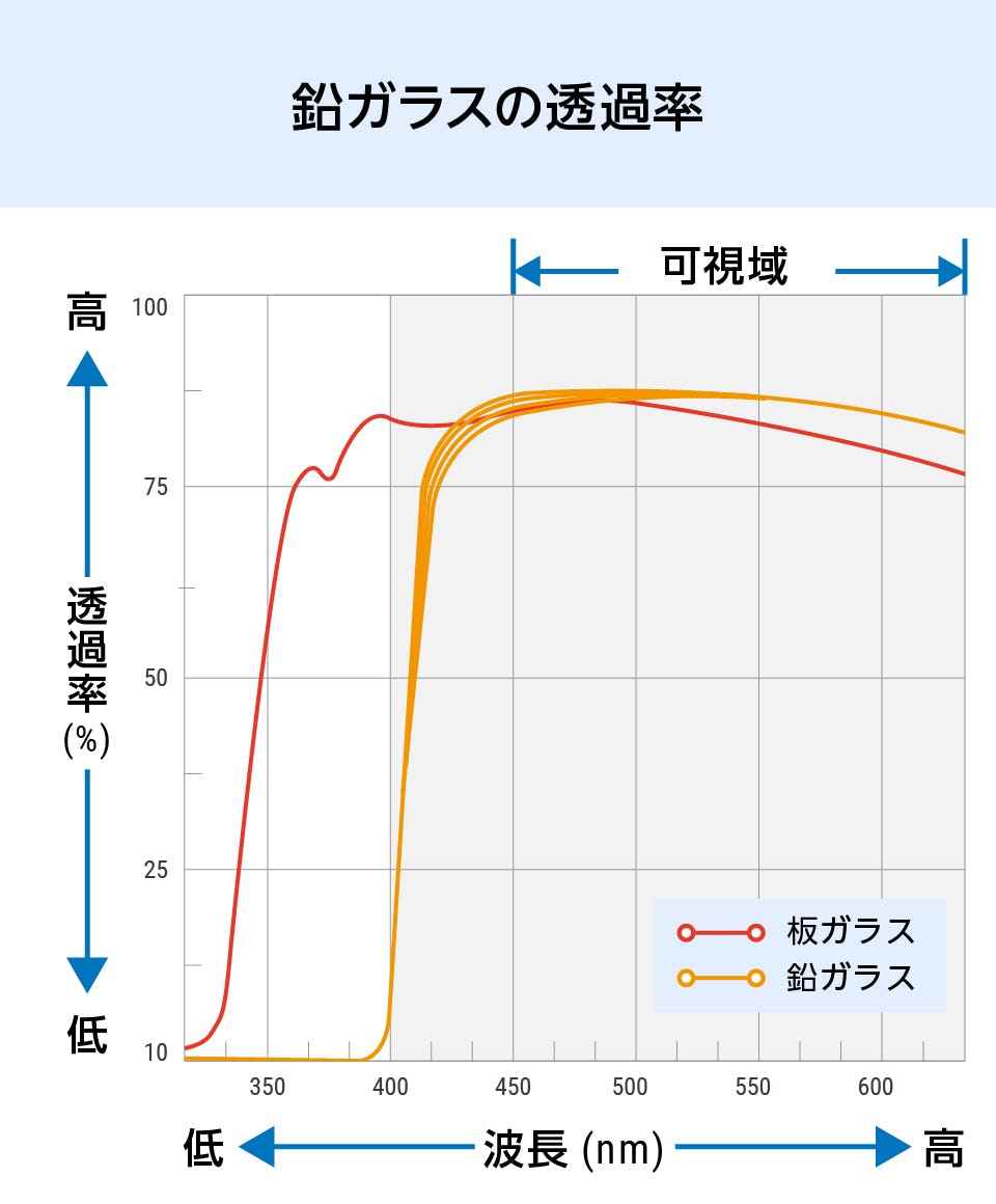 鉛ガラス／放射線遮蔽ガラス】サイズオーダー販売専門店