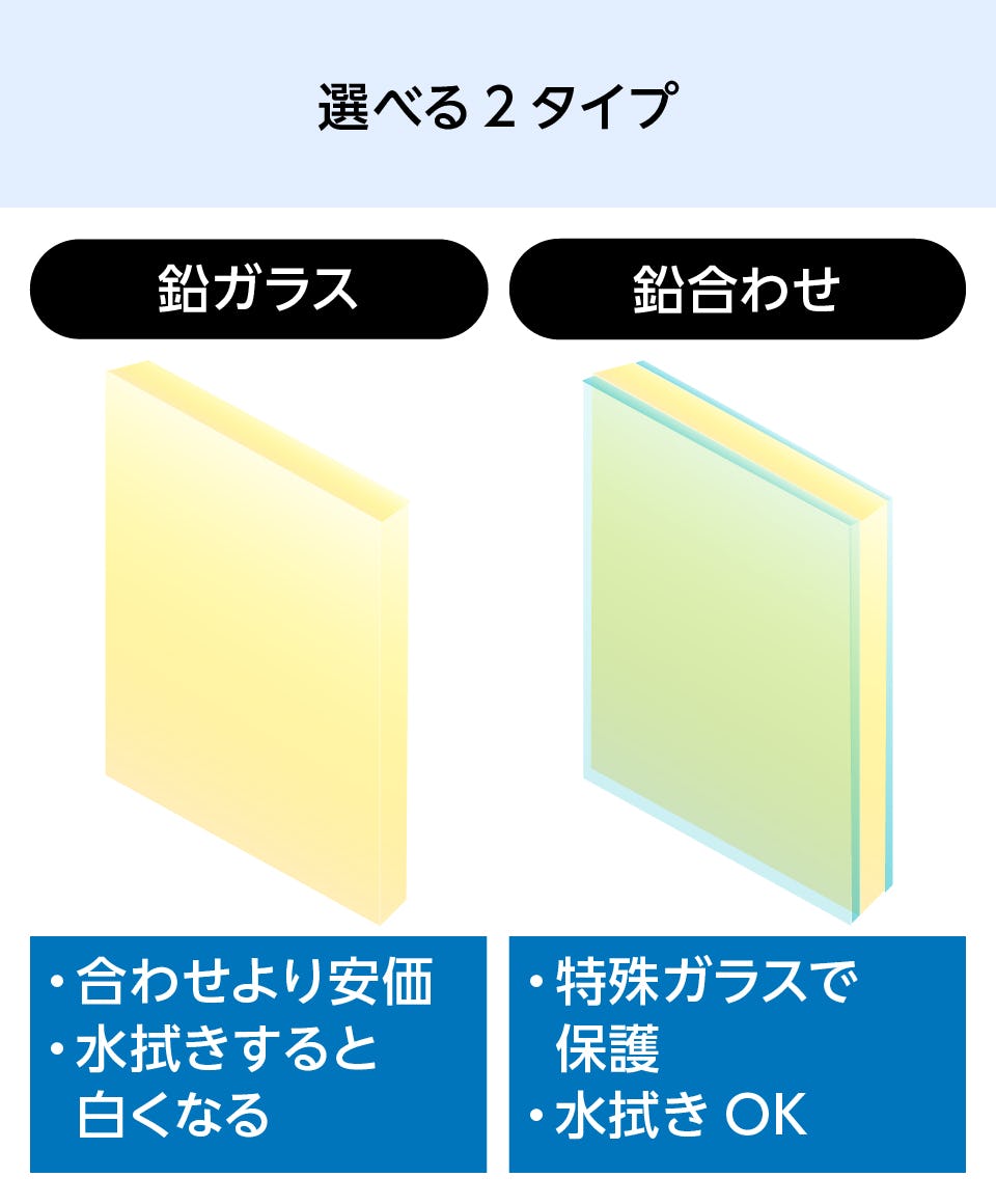 鉛ガラス (放射線遮蔽ガラス) - 選択可能な2タイプ／①鉛ガラス　②鉛合わせガラス
