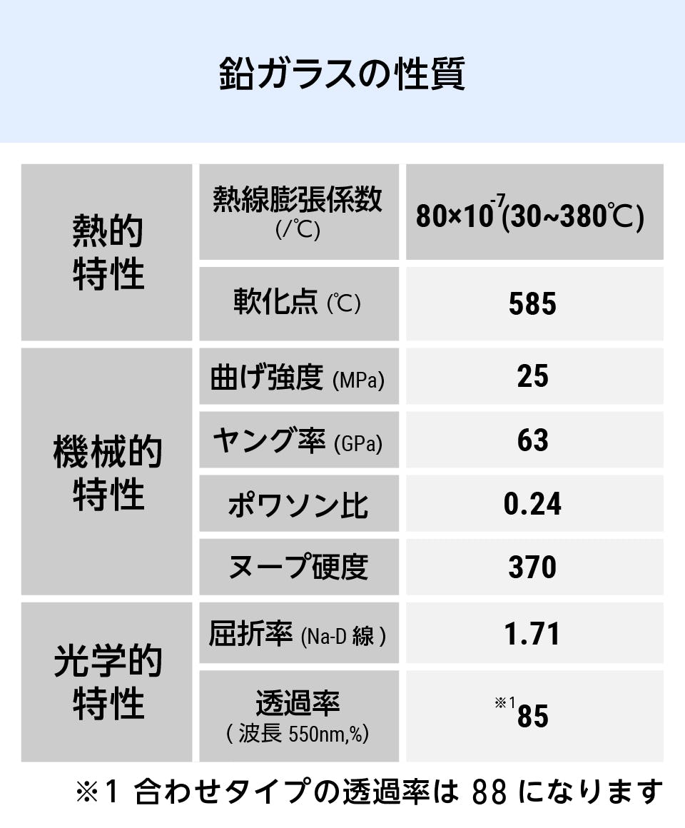 鉛ガラス／放射線遮蔽ガラス】サイズオーダー販売専門店